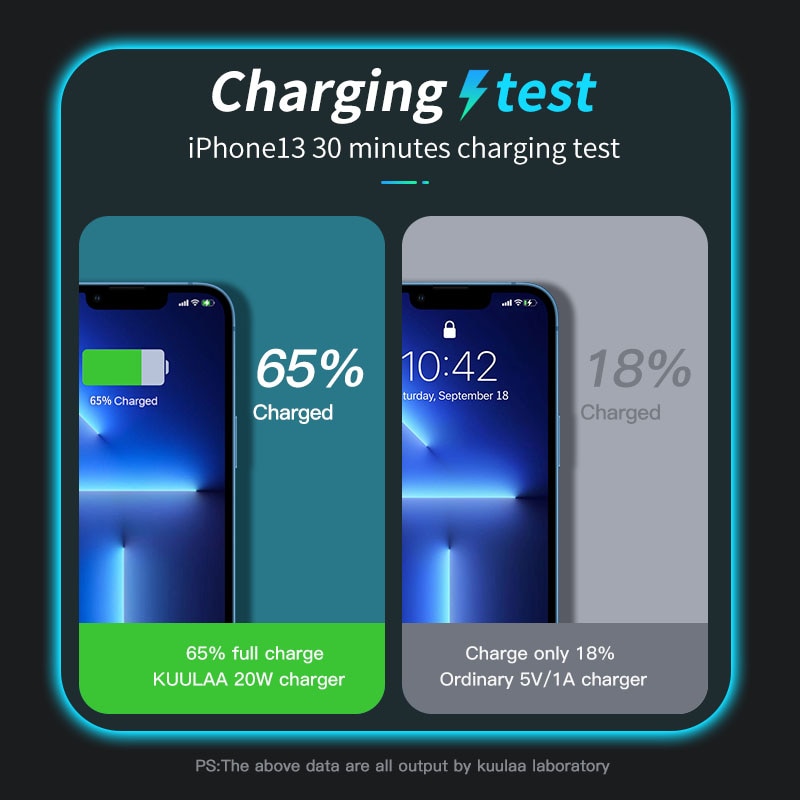 KUULAA 20W GaN PD USB C Charger for iPhone 14 13 12 11 Pro Max mini SE Phone QC 3.0 PD 3.0 USB Type C Fast Charging for iPad Air